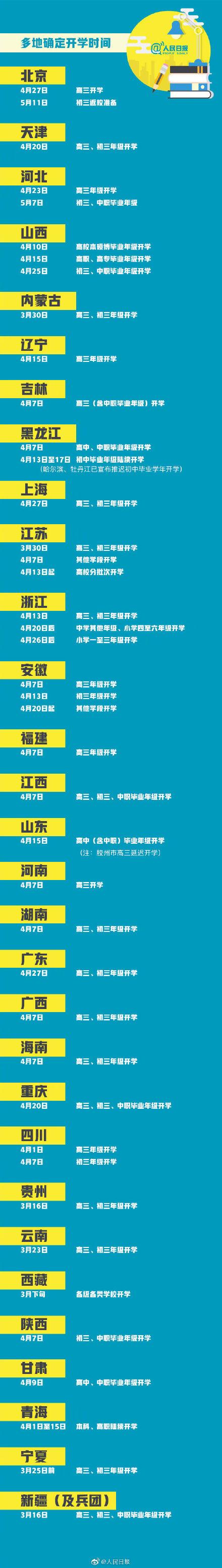 30省区市开学时间最新汇总 2020各地开学时间 重庆南京湖南江苏开学时间