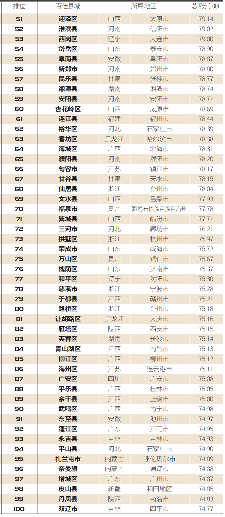 【百县榜】“2020中国医疗服务百佳县市”榜单新鲜出炉！