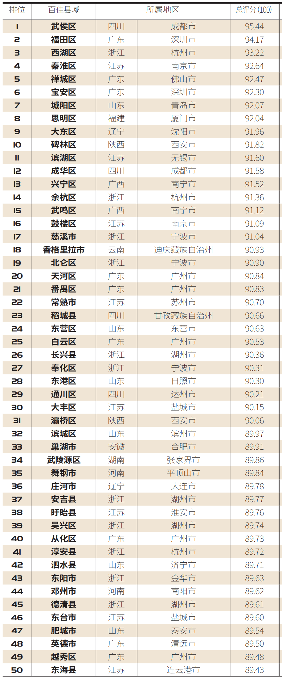 【百县榜】“2020中国夜经济繁荣百佳县市”榜单首发！