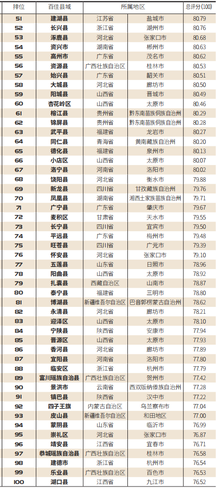 【百县榜】“2020中国百佳富氧县市”榜单首发