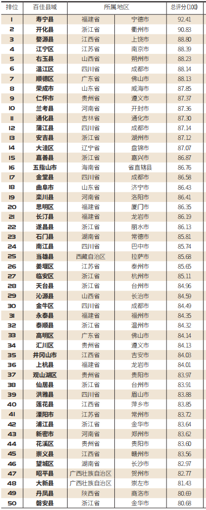 【百县榜】“2020中国县域全生态百优榜”榜单首发