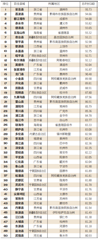 【百县榜】“2020中国百佳富氧县市”榜单首发