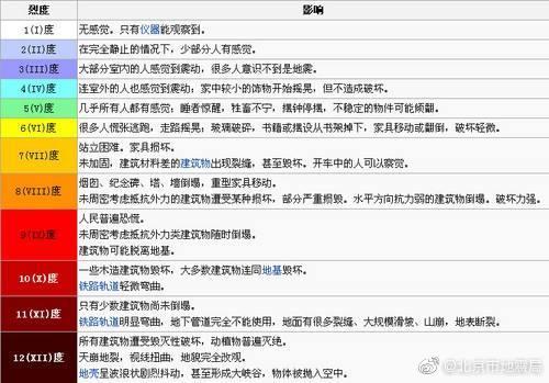 北京门头沟地震怎么回事 北京门头沟地震严重吗有人受伤吗