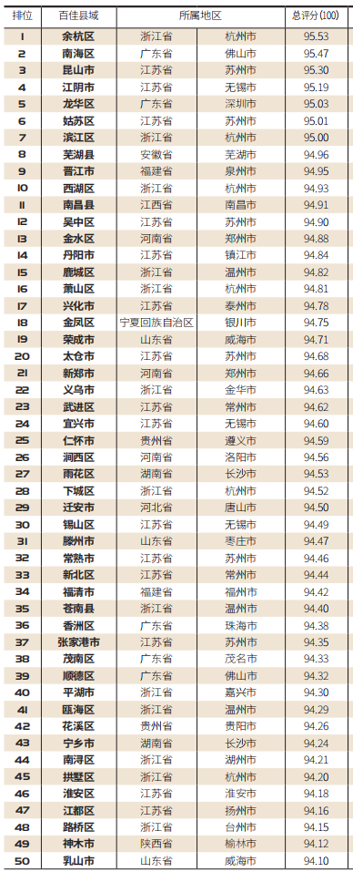【百县榜】“2020中国县域智慧城市百强榜”榜单首发