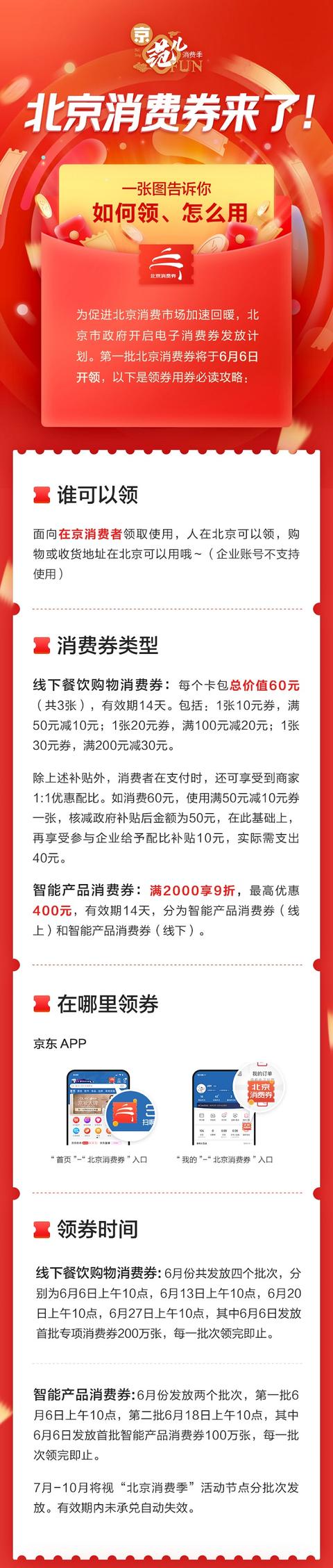 北京消费季6月6日起正式启动 122亿元消费券周六上午十点开领