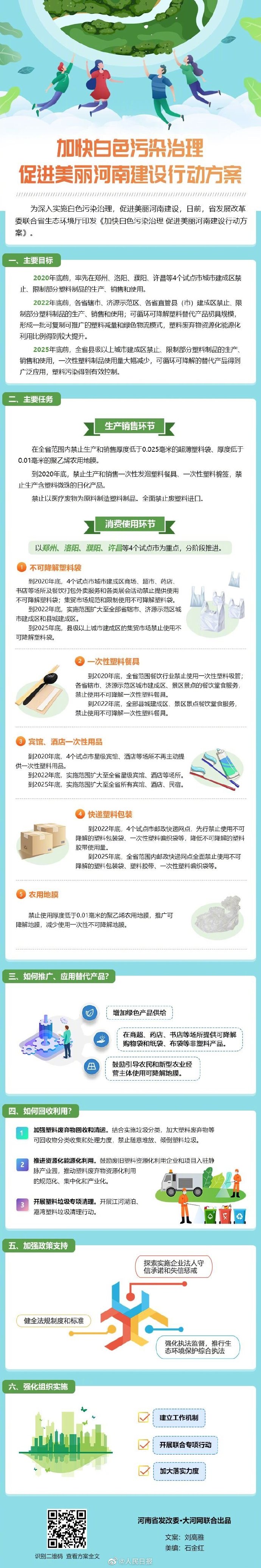 河南禁止生产销售一次性塑料制品怎么回事 河南为什么这么做