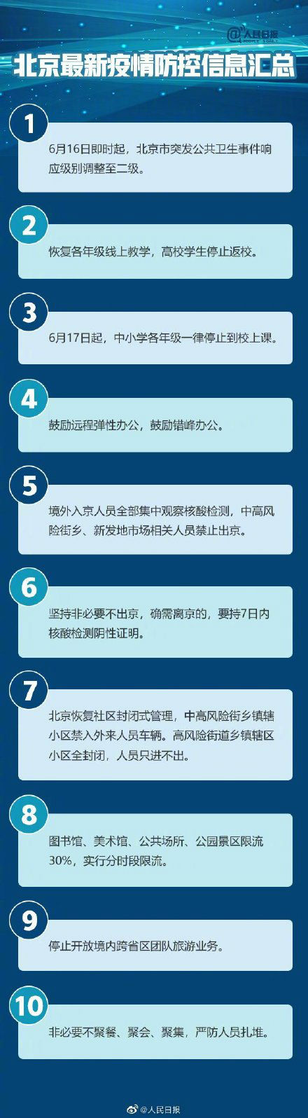 北京哪些地区列为中高风险 北京疫情防控最新消息一览