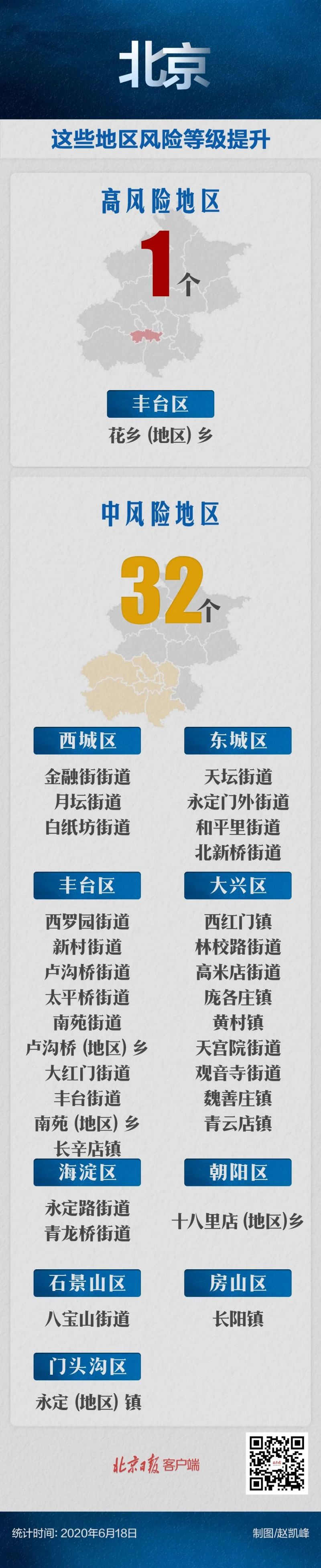 2020最新北京疫情风险等级查询 区域划分名单一览表（图）
