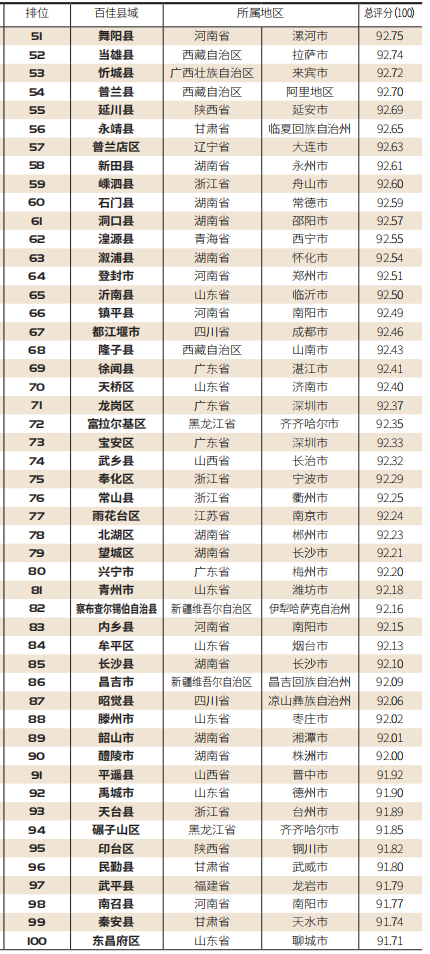 【百县榜】“2020中国交通安全百佳县市”榜单发布