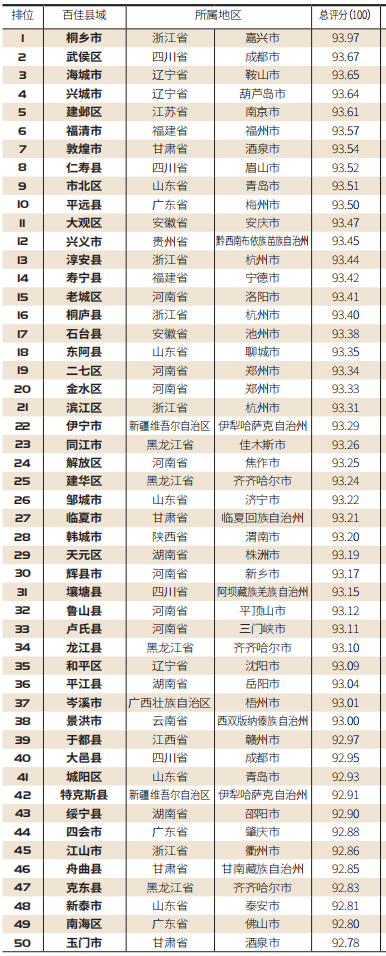 【百县榜】“2020中国交通安全百佳县市”榜单发布
