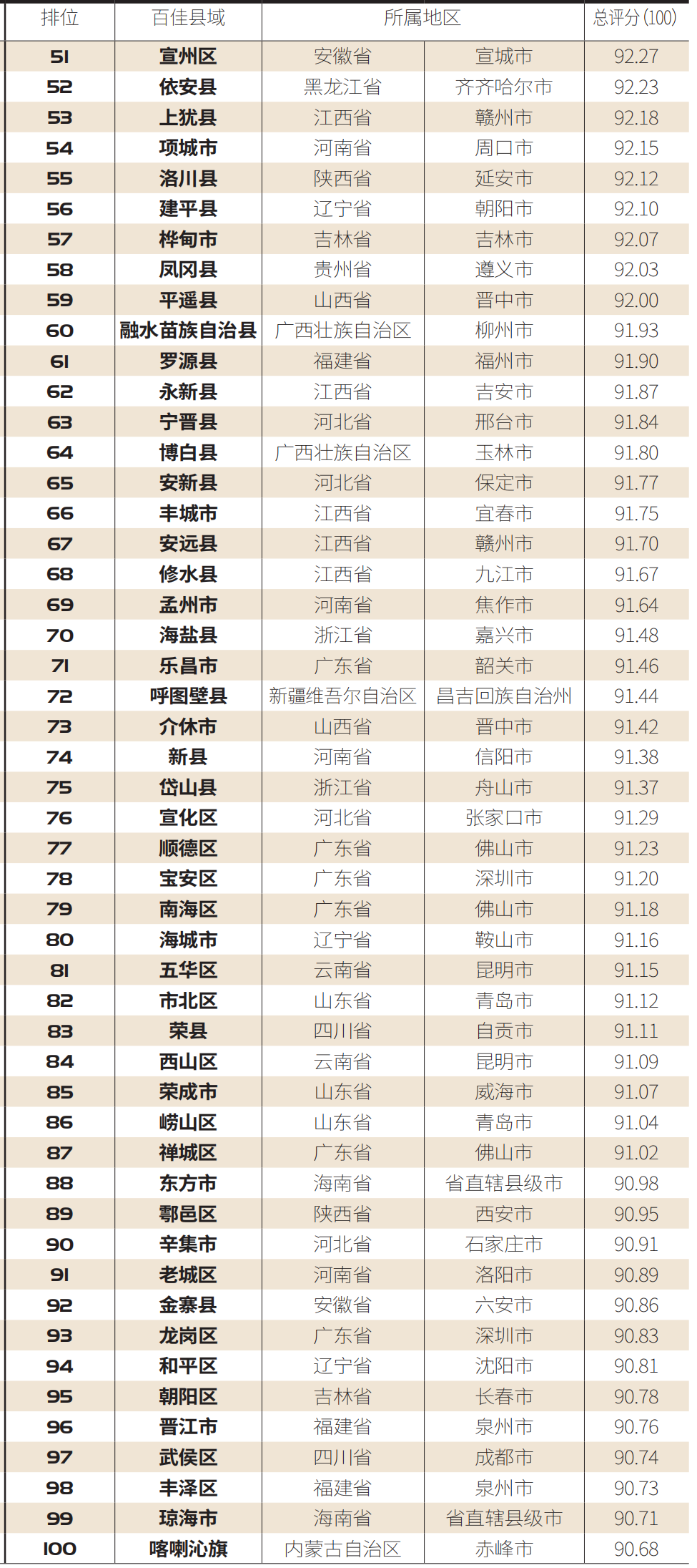 【百县榜】“2020中国职业教育百佳县市”榜单发布