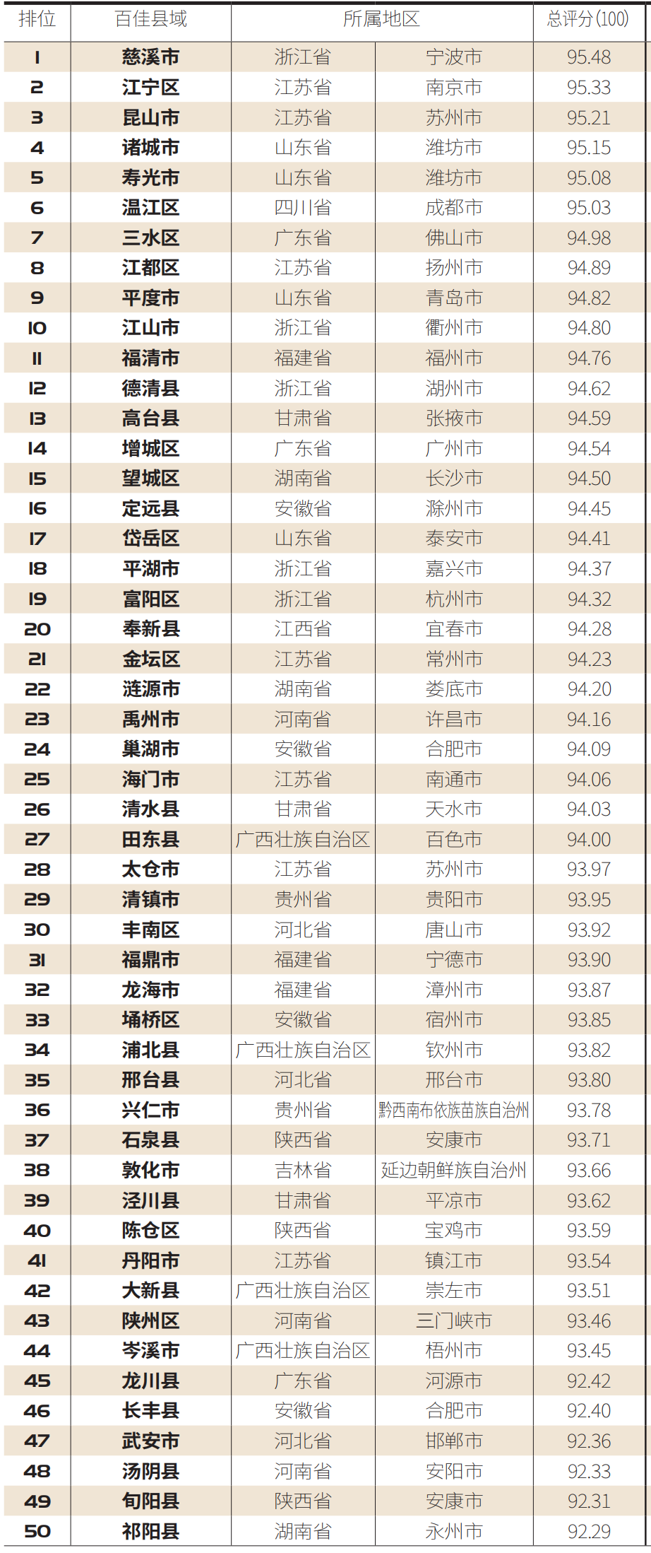 【百县榜】“2020中国职业教育百佳县市”榜单发布