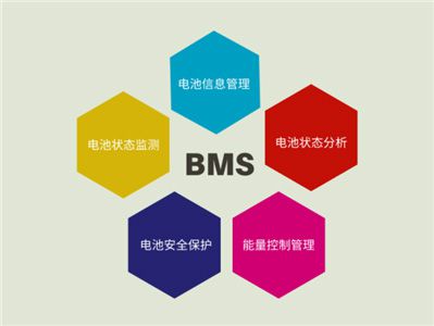 新一代磷酸铁锂电池BMS保护开发板，循环寿命长、性价比高~