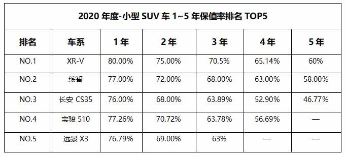 领先一步的洞察力，这就是东风本田XR-V的魅力