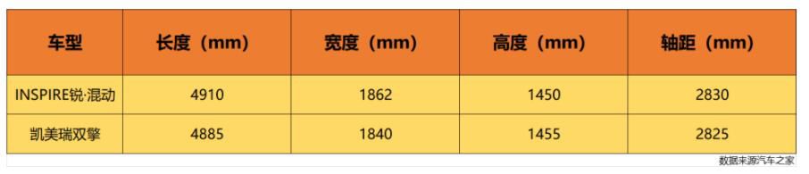 INSPIRE锐·混动对比凯美瑞双擎，谁是20万级混动B级车