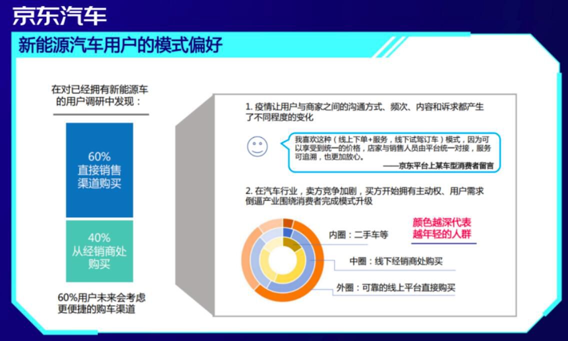 Z世代的消费时代来临 京东汽车打造汽摩消费新玩法