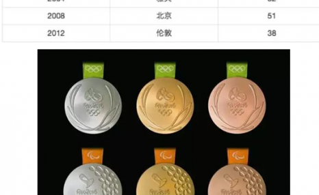 9、历史上奥运奖牌数量最多的是哪个国家？ 