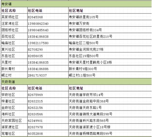 绿码显示中高风险什么意思