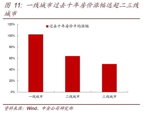 中国出生率下降的原因有哪些