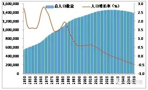 中国出生率下降的原因有哪些
