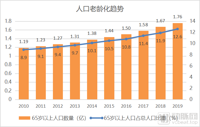 人口出生率减人口死亡率等于什么