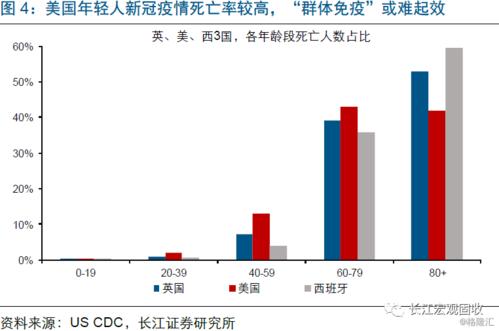 疫情对全球供应链有哪些影响