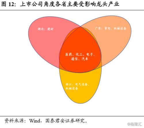 疫情对全球供应链有哪些影响