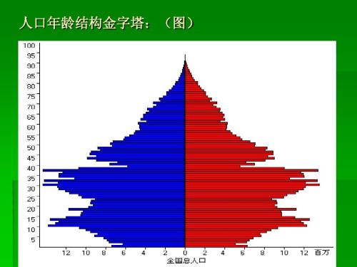 人口老龄化为什么会导致负担加重