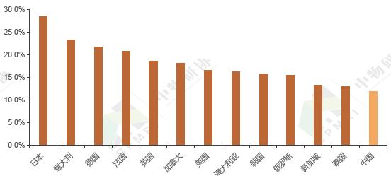 西欧国家老龄化人口为什么还增长