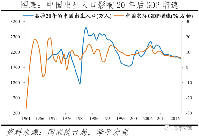 西欧国家老龄化人口为什么还增长