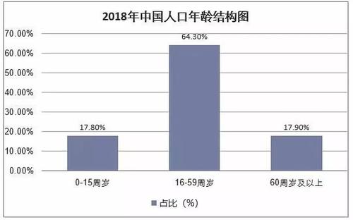 人口老龄化为什么会影响乡村振兴