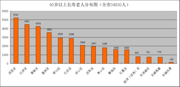 京都为什么人口老龄化