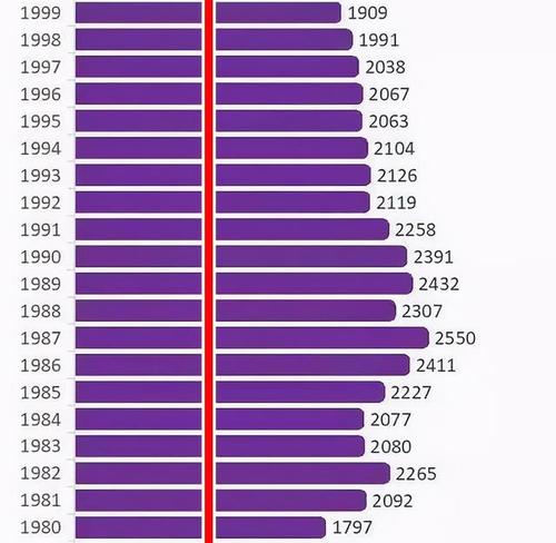 人口老龄化为什么不放开生育