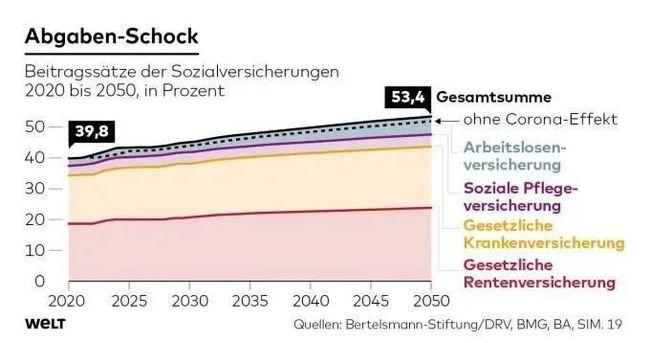 德国为什么老龄化(德国老龄化比例)